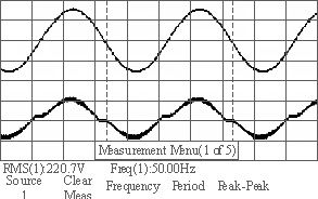输入220V/50Hz时的波形