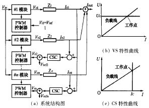 并联电源模块的主-从均流法工作原理图